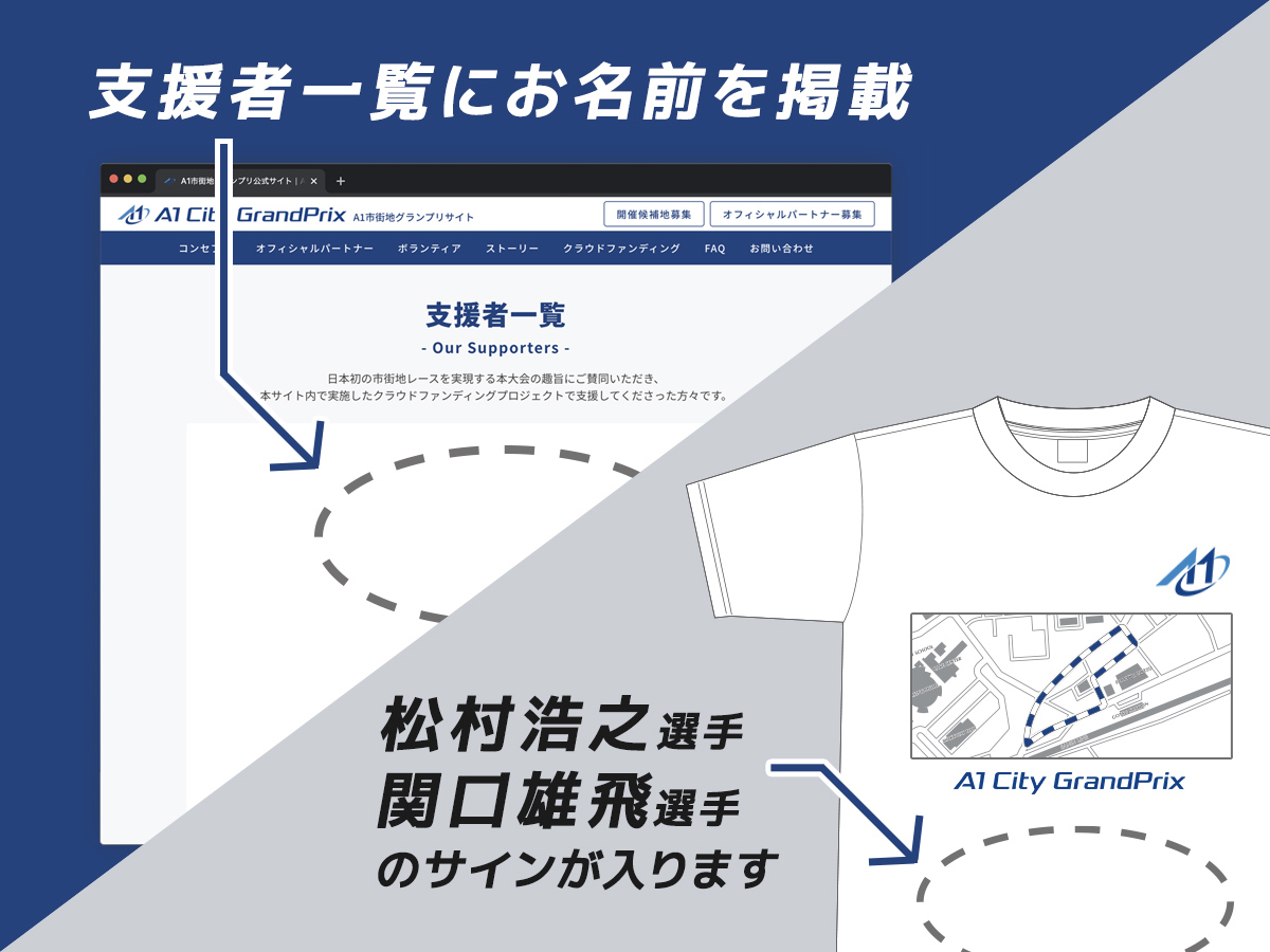 A1市街地グランプリGOTSU2020のクラウドファンディング2万円プラン
