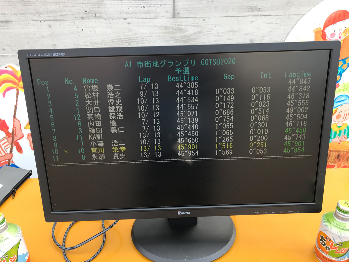 写真：A1市街地グランプリGOTSU２０２０予選タイムトライアルの結果